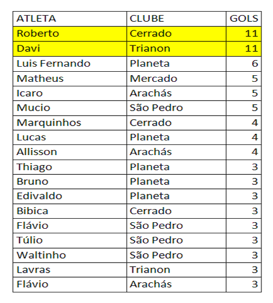 Artilheiros Segunda Divisão